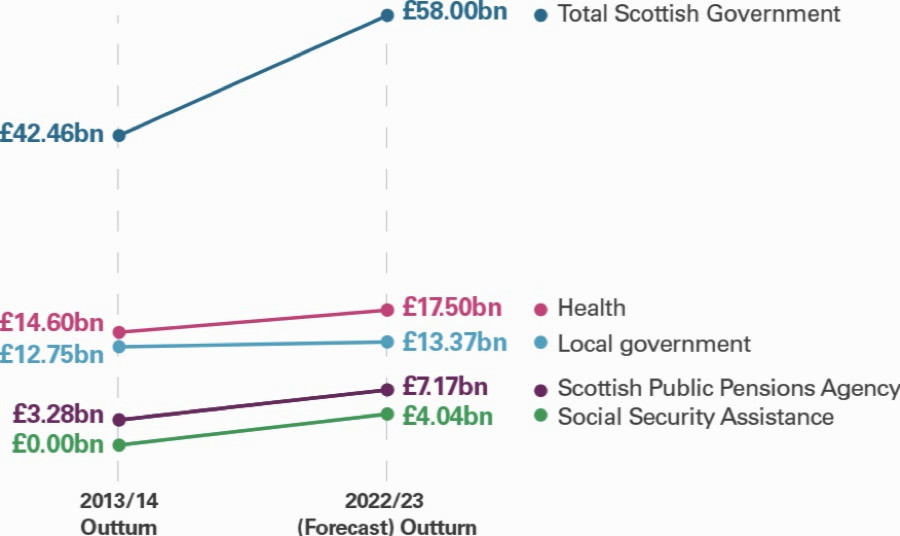Falkirk Council 2024/2025 Budget Statement