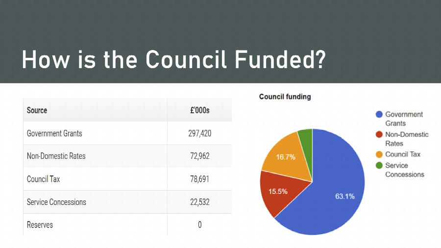 Falkirk Council Financial Mess